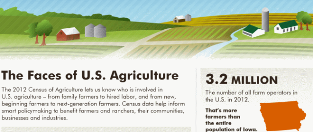 USDA 2012 Census of Agriculture Full Report Now Available